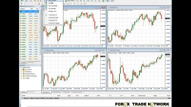 Forex Training For Beginners - Tools Menu Tutorial - Windows and Help Menu Tutorial смотреть онлайн