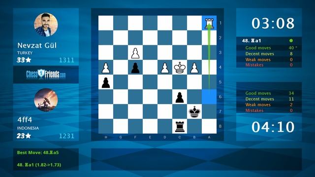 Chess Game Analysis: Nevzat Gül - 4ff4 : 1/2-1/2 (By ChessFriends.com) смотреть онлайн