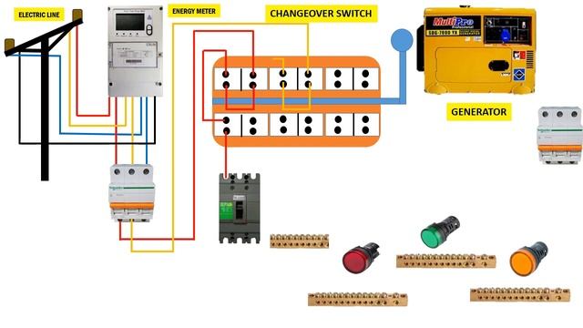 Main Distribution Board three phase switching connection, energy meter, generator смотреть онлайн