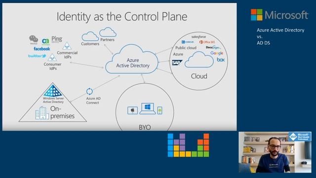 Azure AD vs. Windows Server AD DS смотреть онлайн