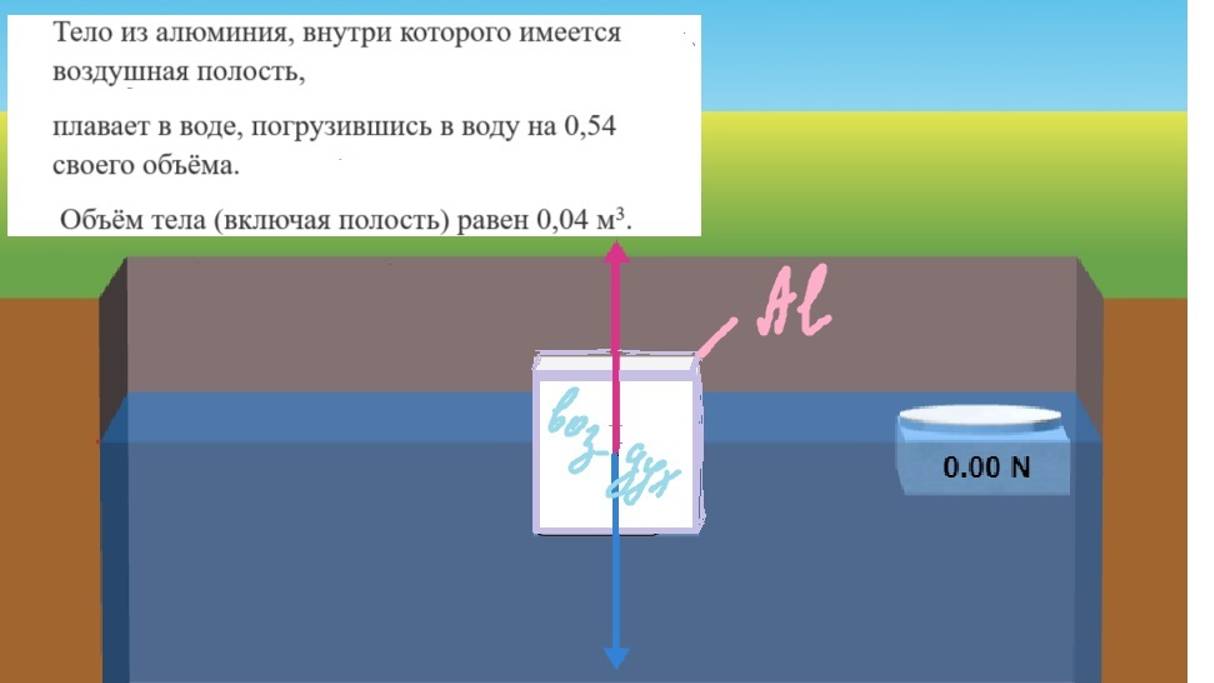 Найдите объем воздушной полости. 
ОГЭ физика.
Рек. скор. V=*1,5
Жду ваших вопросов и отзывов ^.^
