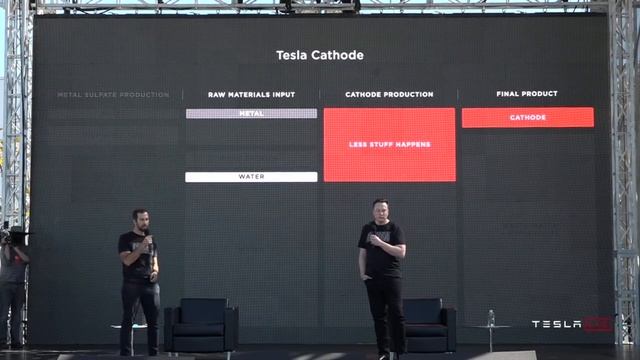 Tesla Battery day review смотреть онлайн