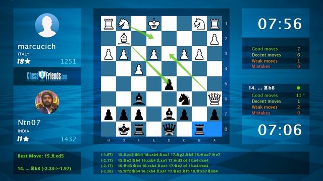 Chess Game Analysis: marcucich - Ntn07 : 0-1 (By ChessFriends.com) смотреть онлайн