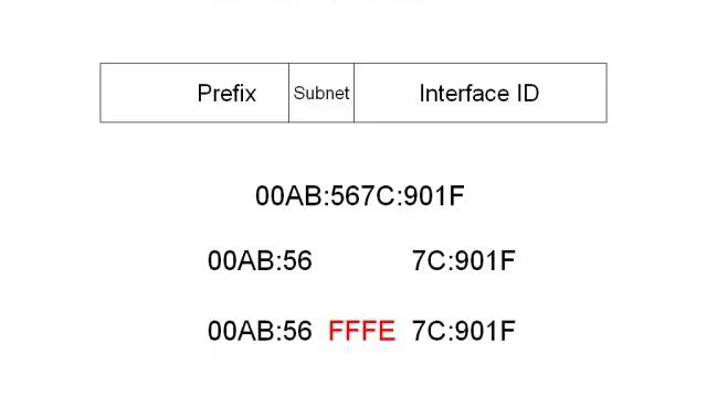 4. Static IPv6 Address Assignments смотреть онлайн