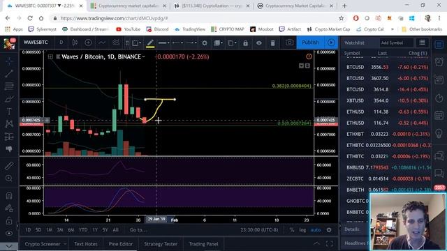 Saturday Night Crypto - 1/26/2019 смотреть онлайн