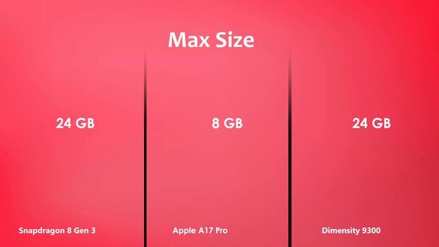 Snapdragon 8 Gen 3 Vs Apple A17 Pro Vs Dimensity 9300 | Antutu Benchmark & Specification смотреть онлайн