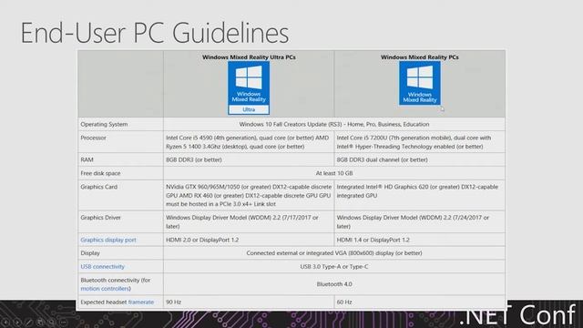 NET Conf 2017 Windows Mixed Reality at 90 FPS смотреть онлайн