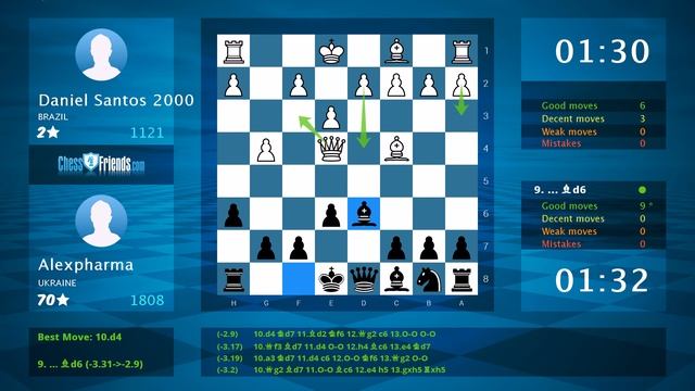 Chess Game Analysis: Daniel Santos 2000 - Alexpharma : 0-1 (By ChessFriends.com) смотреть онлайн
