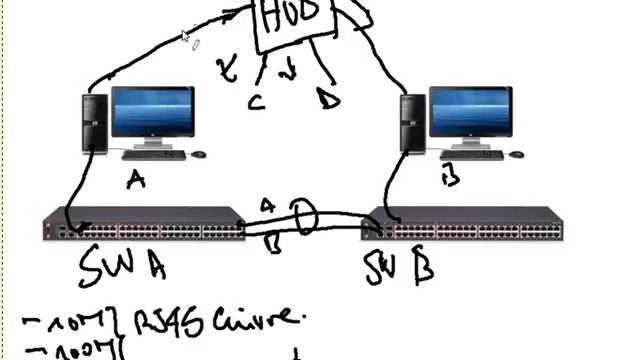 Cisco - ICND1 - CCENT03 - Operation of IP Data Networks 3/4 смотреть онлайн