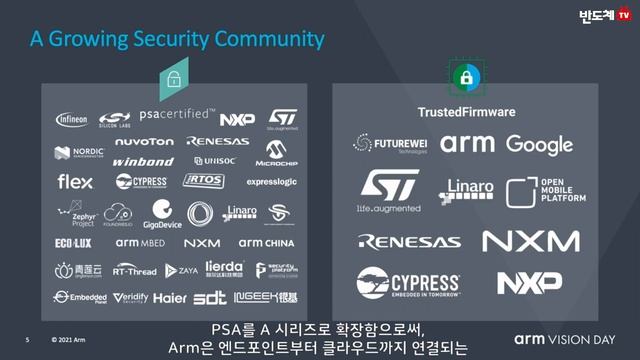 Arm, 최첨단 기술 제공할 새로운 Armv9 아키텍처 발표 смотреть онлайн
