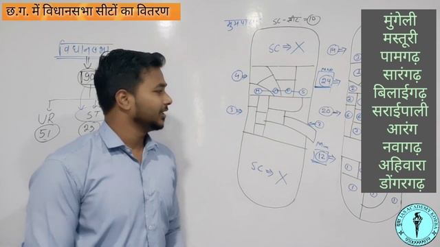छ.ग. में विधानसभा सीटों का वितरण, Chhattisgarh vidhansabha me seat ।। CG Gk trick смотреть онлайн