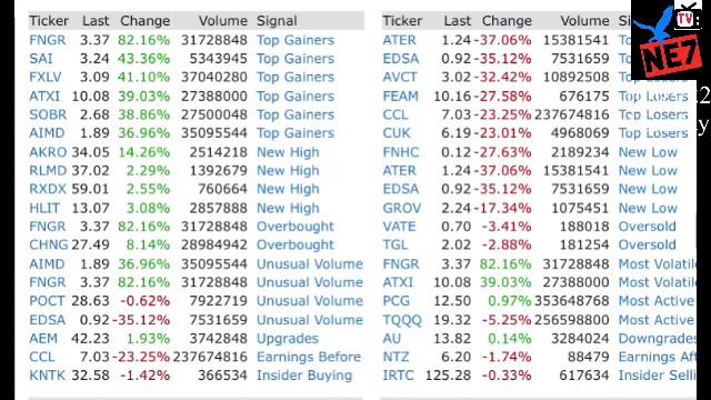 10/03/22 NE7tv STOCK INFO- Market news- lingo day смотреть онлайн