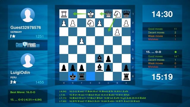 Chess Game Analysis: Guest32978576 - LuigiOdin : 0-1 (By ChessFriends.com) смотреть онлайн