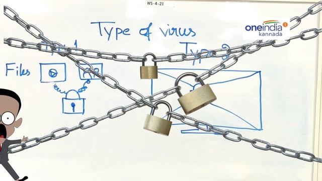 What Is Ransomware ? How It Works? Explained | Oneindia Kannada смотреть онлайн