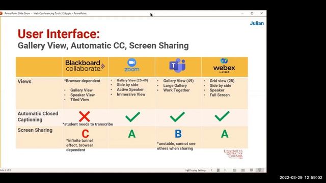 Comparing Web Conferencing Tools - March 29 смотреть онлайн