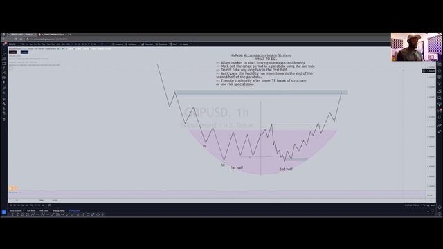 THE BEST WYCKOFF ACCUMULATION VIDEO ON THE INTERNET YOU SHOULD WATCH. смотреть онлайн