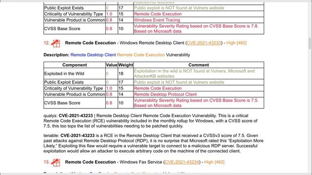 Microsoft Patch Tuesday December 2021 смотреть онлайн