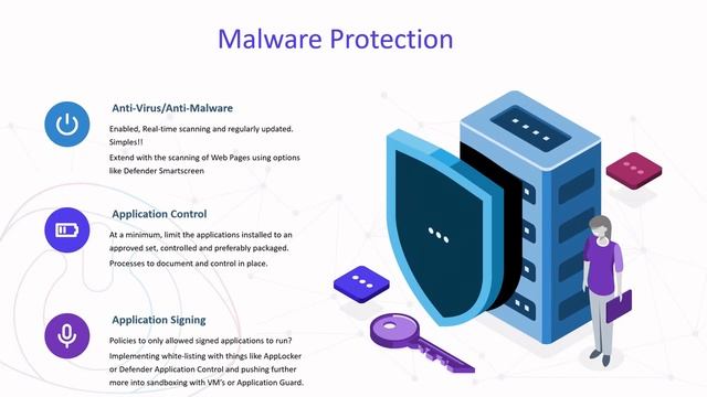 Cyber Essentials Plus - Malware Protection смотреть онлайн
