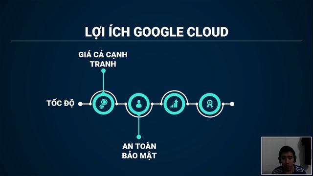 (IoT) - Windows 10 IoT - Google Cloud Platform - GV: Trương Quang Phúc смотреть онлайн