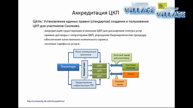2013 05 27 WZ 4 Презентация Инновационного центра "Сколково" смотреть онлайн