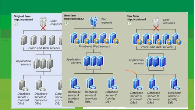 Office 2010 Lo nuevo para IT Pros y para SharePoint 2010 IT смотреть онлайн