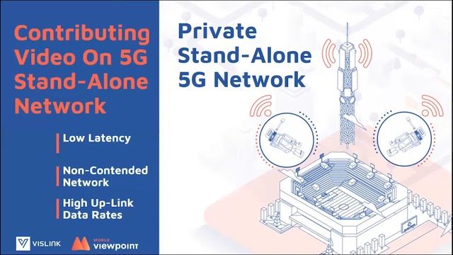 Vislink & Mobile Viewpoint webinar: our 5G solutions смотреть онлайн