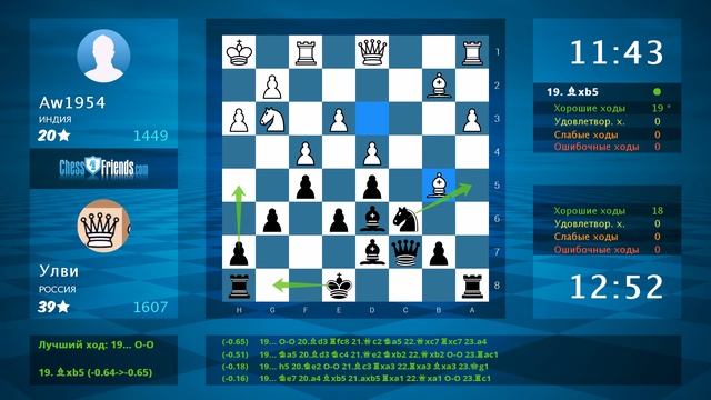 Chess Game Analysis: Aw1954 - Улви : 0-1 (By ChessFriends.com) смотреть онлайн