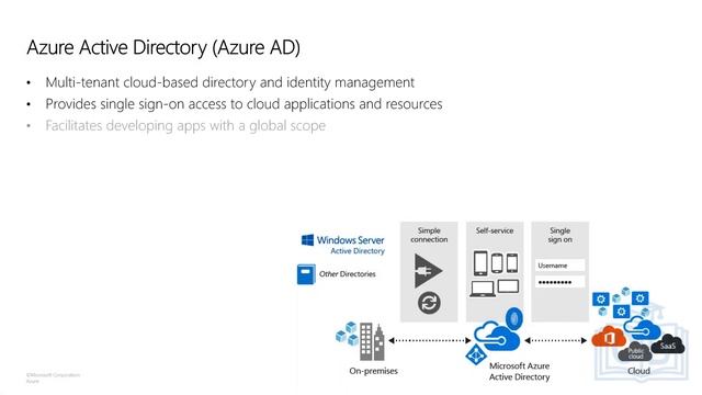 Microsoft Azure Training | Microsoft Azure Tutorial for begnners | Azure Course | CyberBrainer смотреть онлайн