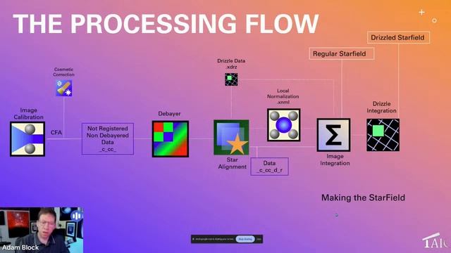 Comet Processing with Adam Block | 2024-03-31 смотреть онлайн