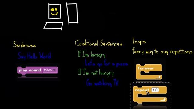 Introduction to Programming with Scratch | #khanacademytalentsearch смотреть онлайн