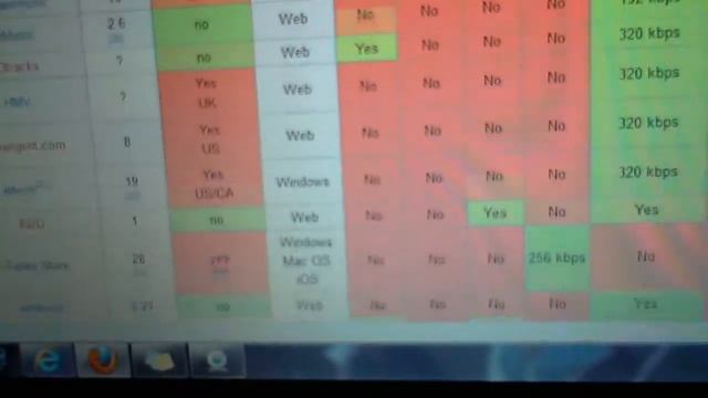 Online Music Stores Comparison... iTunes sucks! смотреть онлайн