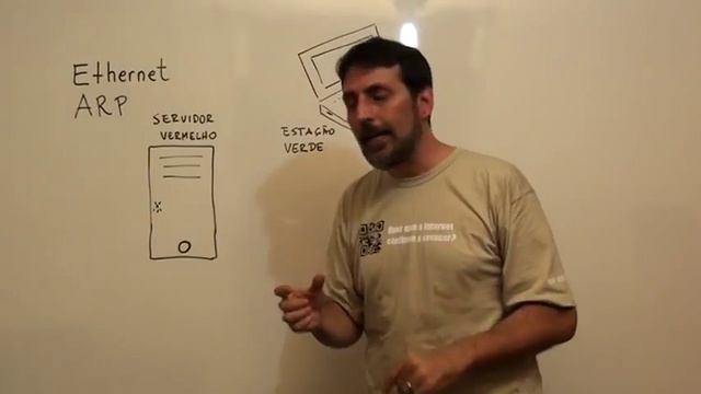 Ethernet e ARP смотреть онлайн
