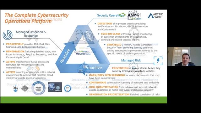 Managing Cyber Risk смотреть онлайн
