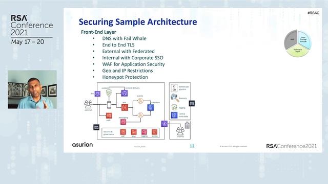 Serverless Architecture Security Patterns for Securing the Unseen смотреть онлайн