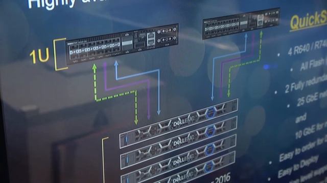 Dell EMC Windows Server Software Defined Overview @ Ignite смотреть онлайн