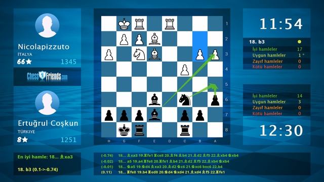Chess Game Analysis: Nicolapizzuto - Ertuğrul Coşkun : 0-1 (By ChessFriends.com) смотреть онлайн