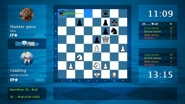 Chess Game Analysis: rzading - Hunter peru : 1-0 (By ChessFriends.com) смотреть онлайн