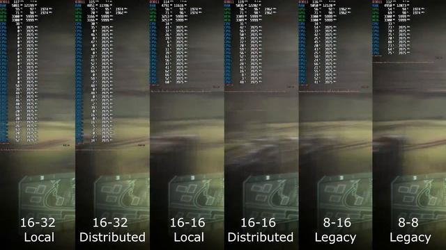 Crysis 3 2560x1440 Max Preset FPS Test (Distributed,Local,Legacy,SMT on/off) смотреть онлайн