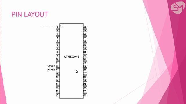 PORT STRUCTURE AND PIN LAYOUT OF ATMEGA16 | Atmel Studio Programming Course (Atmega16) | T - 5 смотреть онлайн