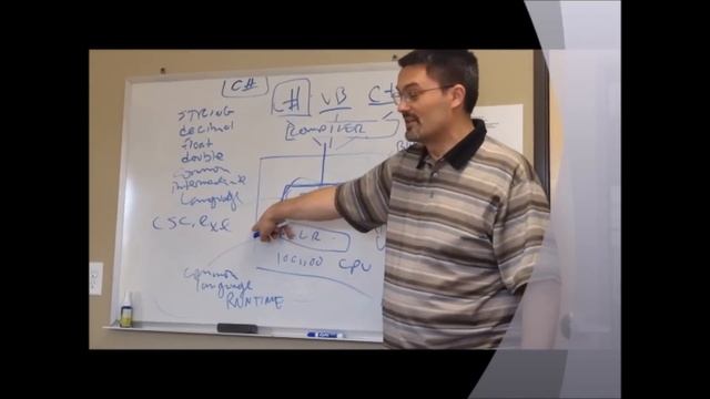 Overview of C#, by Mr Erik Gross, Co-Founder of The Tech Academy смотреть онлайн