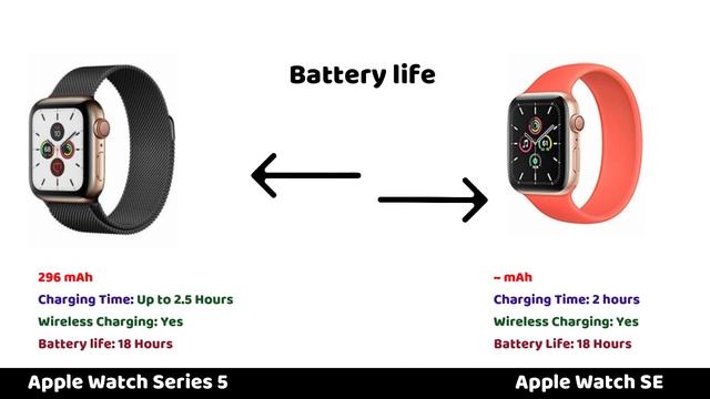 Apple Watch Series 5 Vs Apple Watch SE Comparison - Best Apple Smartwatch