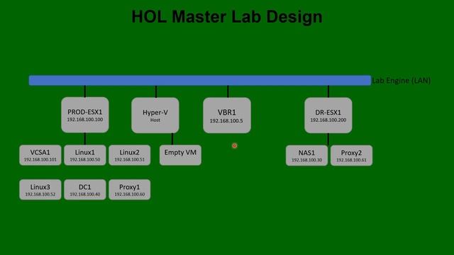 5 HOL Agents Perform Bare Metal Recovery смотреть онлайн