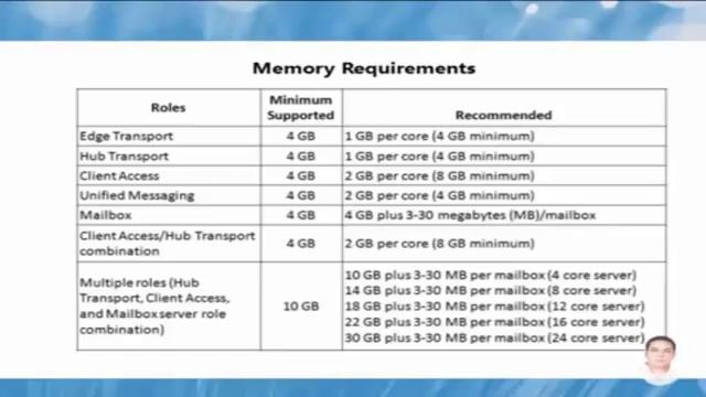 Microsoft Exchange Server 2010 System Requirements and Prerequisites 16 смотреть онлайн