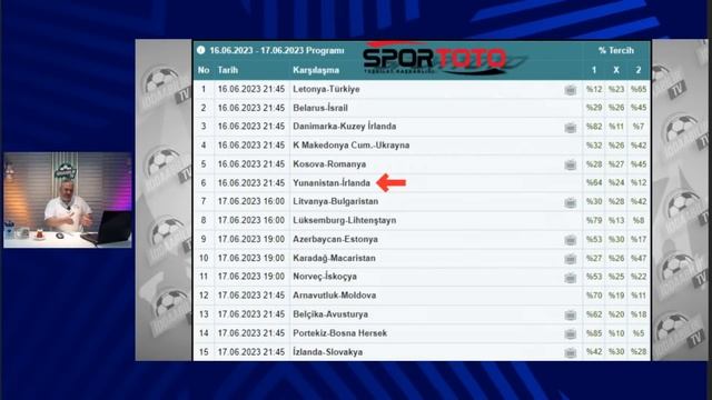 Spor Toto 46. Hafta Tahminleri | Milli Maçlar Totosu! | İddaabilir TV смотреть онлайн