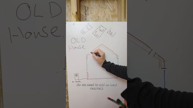 The Evolution of Retrofit смотреть онлайн