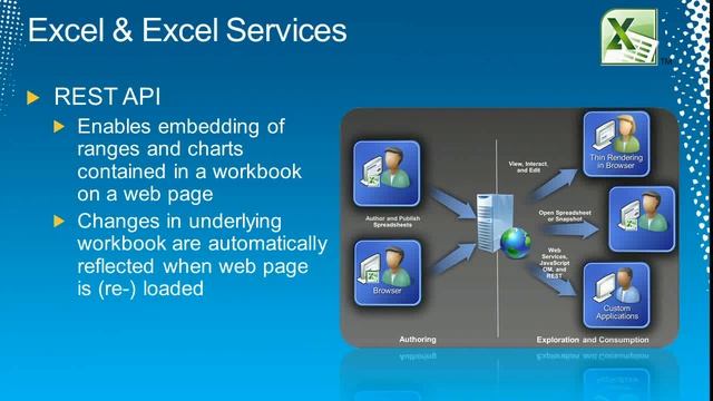 Exploring the Office Developer Story in Microsoft Office 365 - EPC Group смотреть онлайн