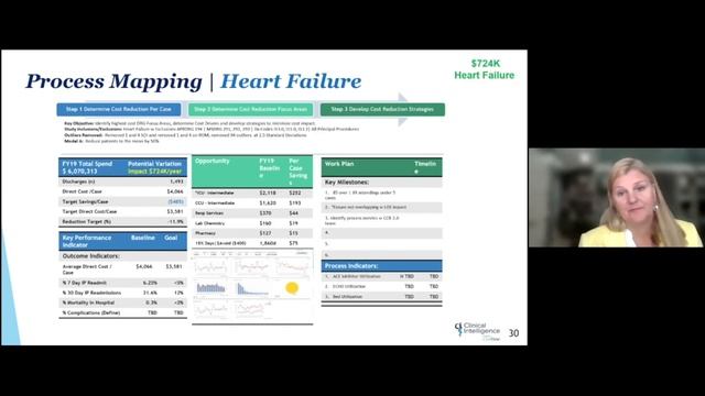 Clinical Variation Reduction (CVR) Readiness Strategy to Drive Value Part 1: CVR Program Readiness смотреть онлайн