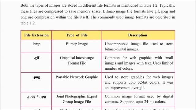 Ch-1 Introduction to multimedia part 2 смотреть онлайн
