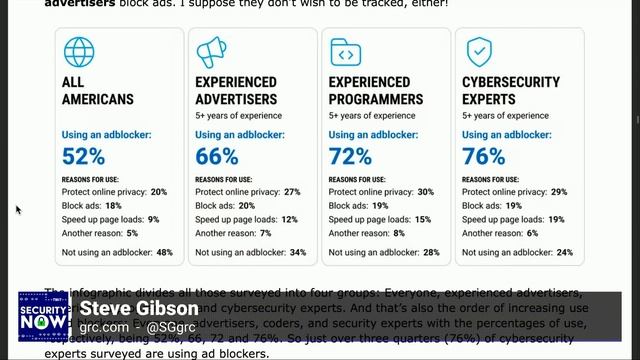 The Ghostery Ad Blocker Report смотреть онлайн