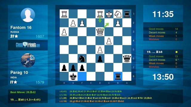 Chess Game Analysis: Fantom 16 - Parag 10 : 0-1 (By ChessFriends.com) смотреть онлайн